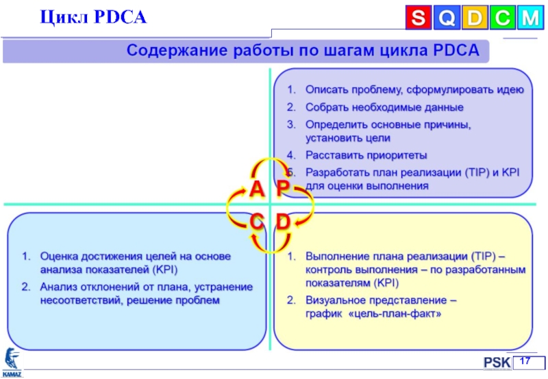 Цикл семнадцатый