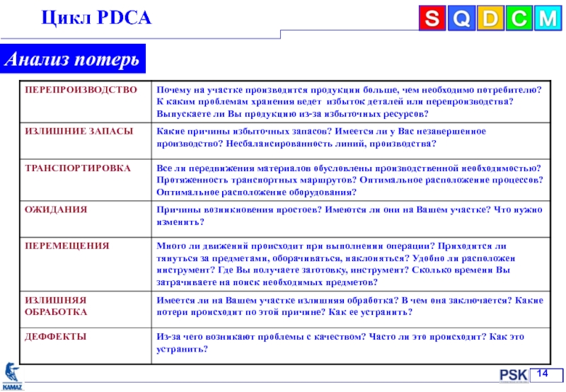 Анализ утраты. Цикл потери. Анализ потерь. Цикл перепроизводства. Разбор потерь.