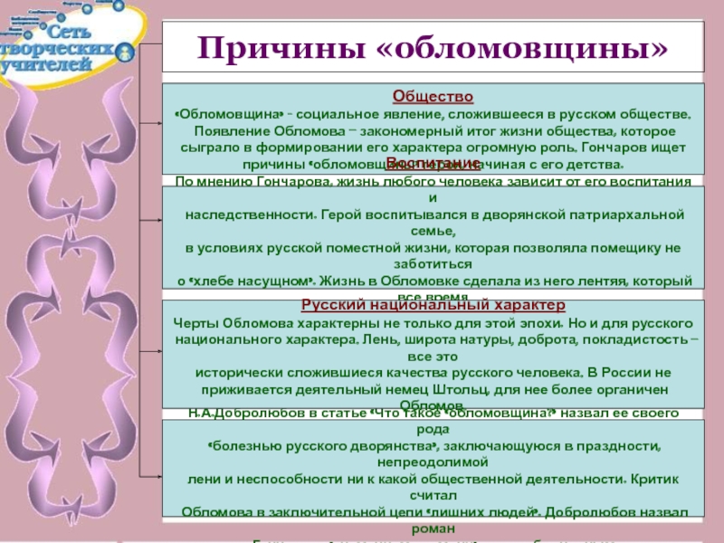 Обломовщина сочинение. Обломовщина это социальное явление. Причины обломовщины общество. Социальные причины обломовщины. Обломовщина в русском обществе.