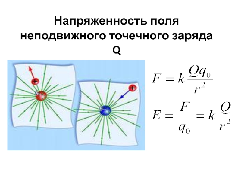 Поле заряда рисунок