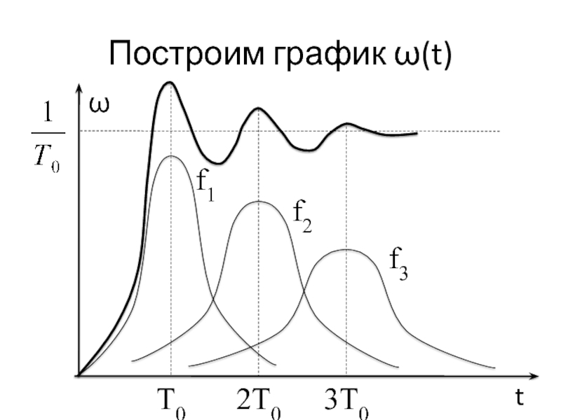 Построить график коэффициент. График показателей надежности. Построение графиков откачки. Как строятся графики характеристик фильтров. Построение графиков показателей надежности шарового крана.