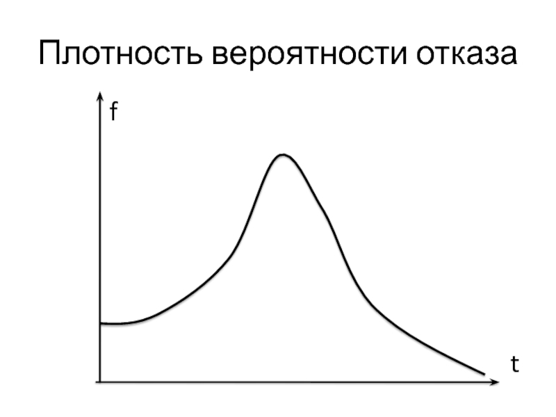 Значение плотности вероятности. Плотность вероятности. График плотности вероятности. Плотность вероятности перехода. Классическая плотность вероятности.