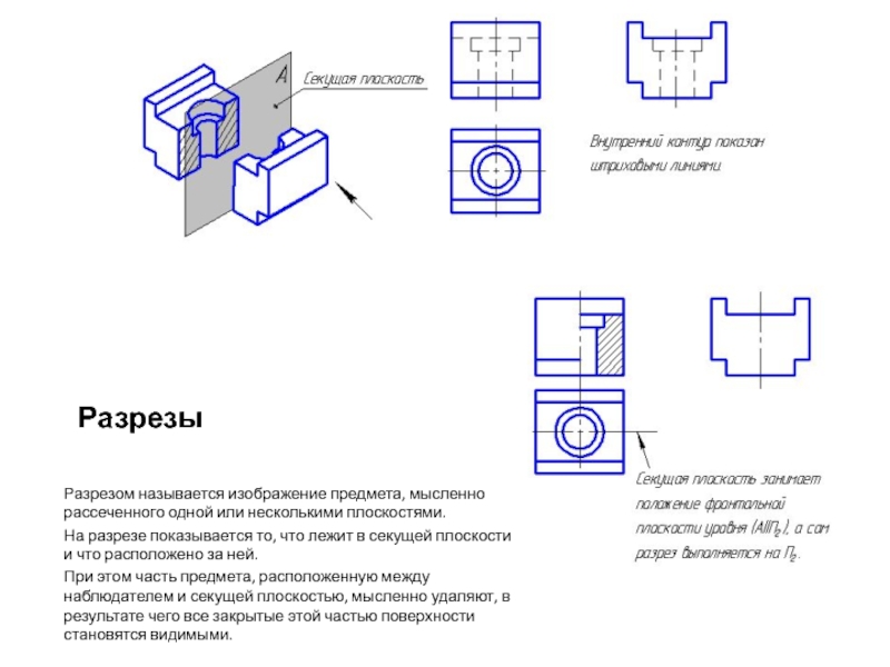 Изображение предмета мысленно рассеченного плоскостью или несколькими плоскостями называется