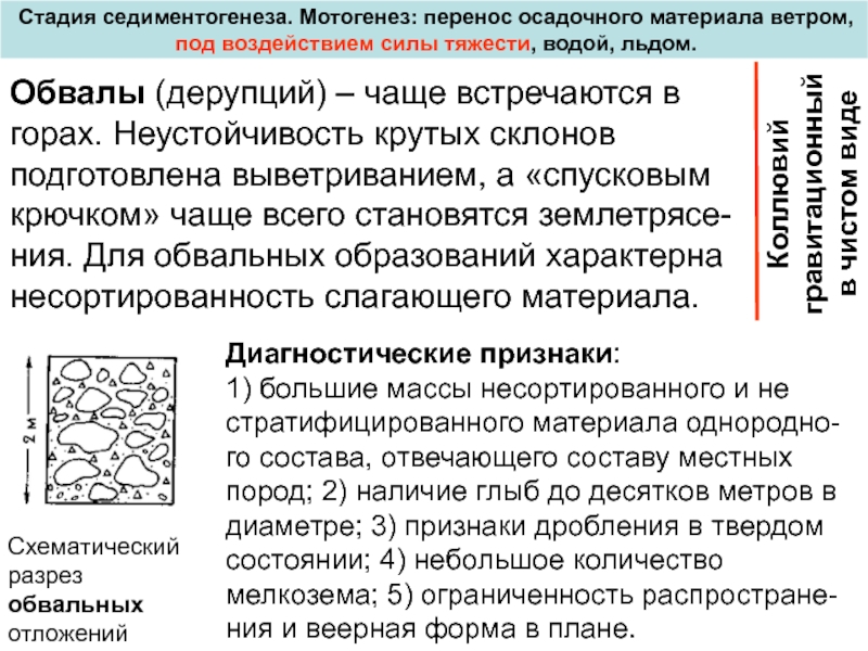 Под воздействием силы. Процесс седиментогенеза. Стадии седиментогенеза. Седиментогенез это в геологии. Седиментогенез диагенез катагенез.