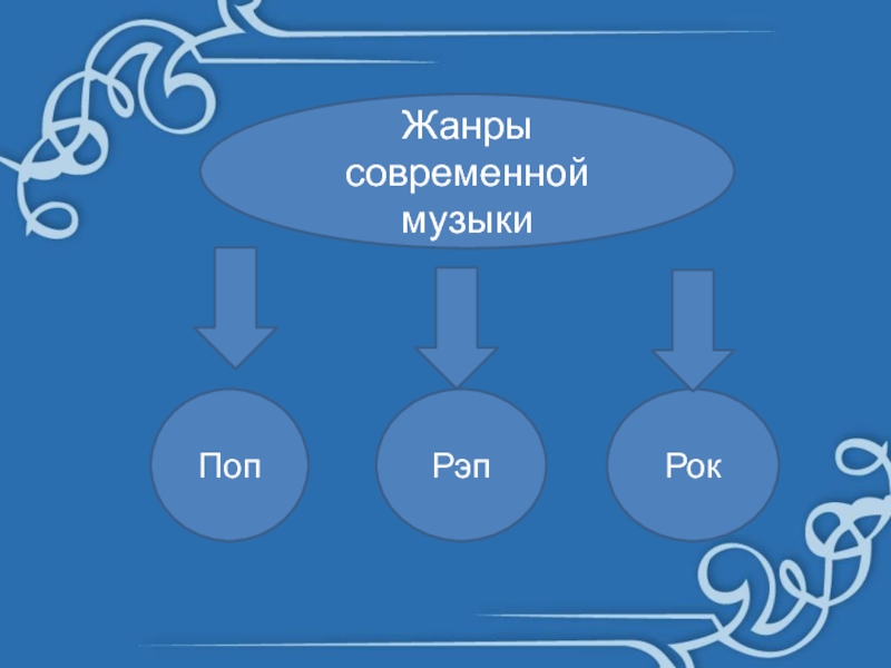 Жанры в современной музыке презентация