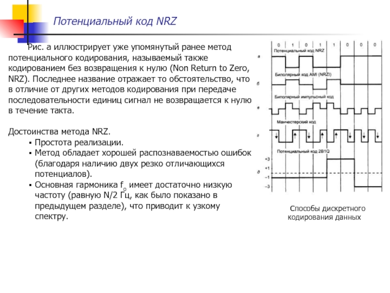 Потенциальный код. Метод кодированияnrzi. NRZ модуляция. Потенциальный код без возвращения к нулю NRZ (non Return to Zero, NRZ). Потенциальный код NRZ.