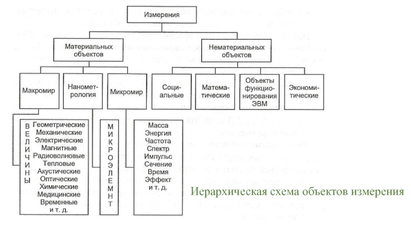 Схема объекта это