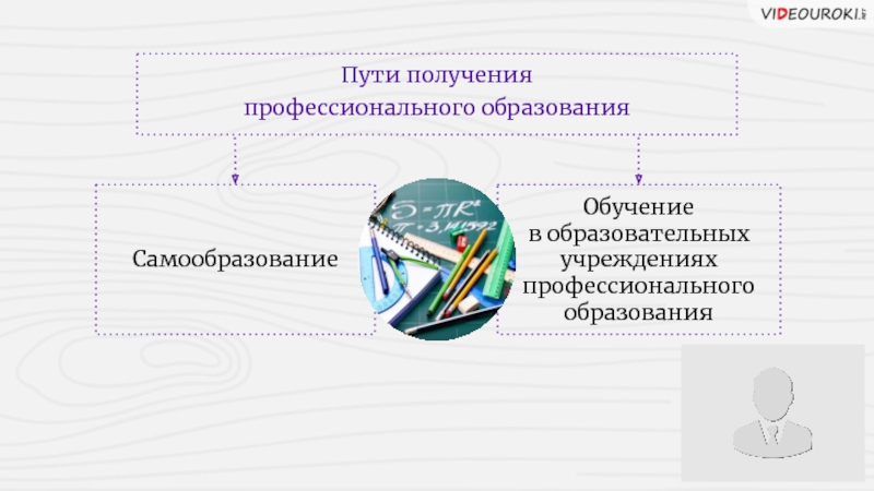 Пути получения образования. Пути получения образование обучение и самообразование. Пути получения профессионального образования. Назовите пути получения профессионального образования.