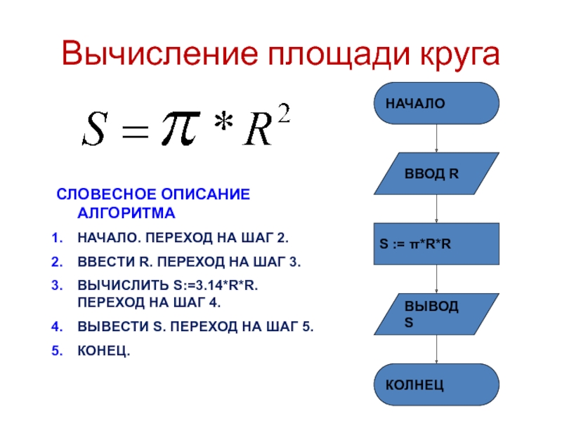 Какое понятие объединяет следующие термины блок схема словесное описание графическое представление