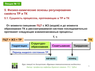 Буровые технологические жидкости. Физико-химические основы регулирования свойств ТР и ТК. (Лекция 13)