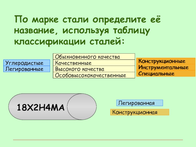 Стали выше. Маркировка особовысококачественной стали. Особовысококачественная сталь. Особовысококачественная сталь марка. Конструкционная легированная сталь марки.