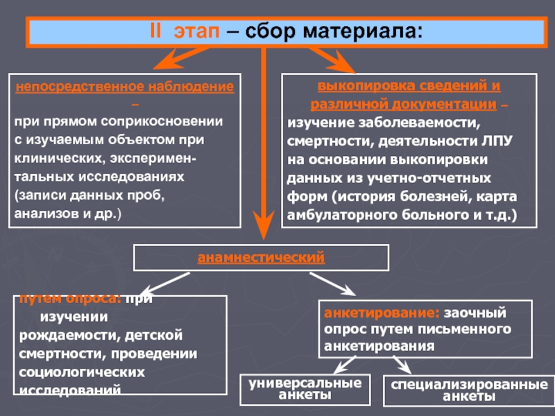 Соберите материалы. Сбор материала. Стадия сбора. Этап сбора данных Бурлачук. Предмет изучения рекреционной Лея.