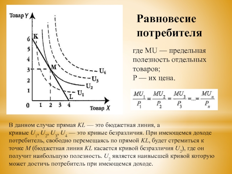 Пересечение кривой безразличия и бюджетной линии