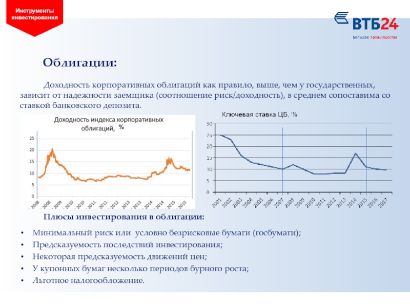 Инвестиции в облигации. Доходность корпоративных облигаций. Средняя доходность корпоративных облигаций. Доходность государственных ценных бумаг. Плюсы инвестиций в ценные бумаги.