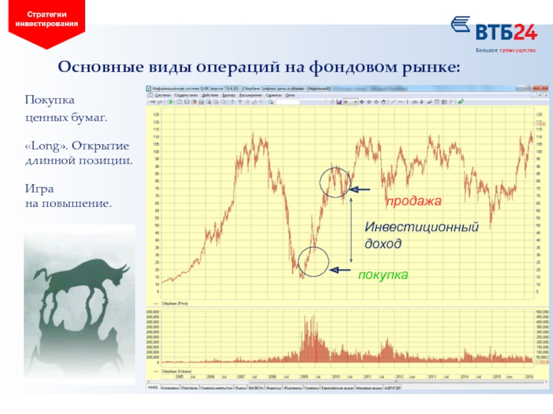 Стратегии инвестирования презентация