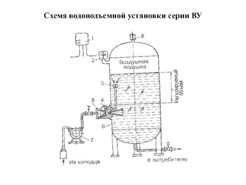 Схема водоснабжения ферм