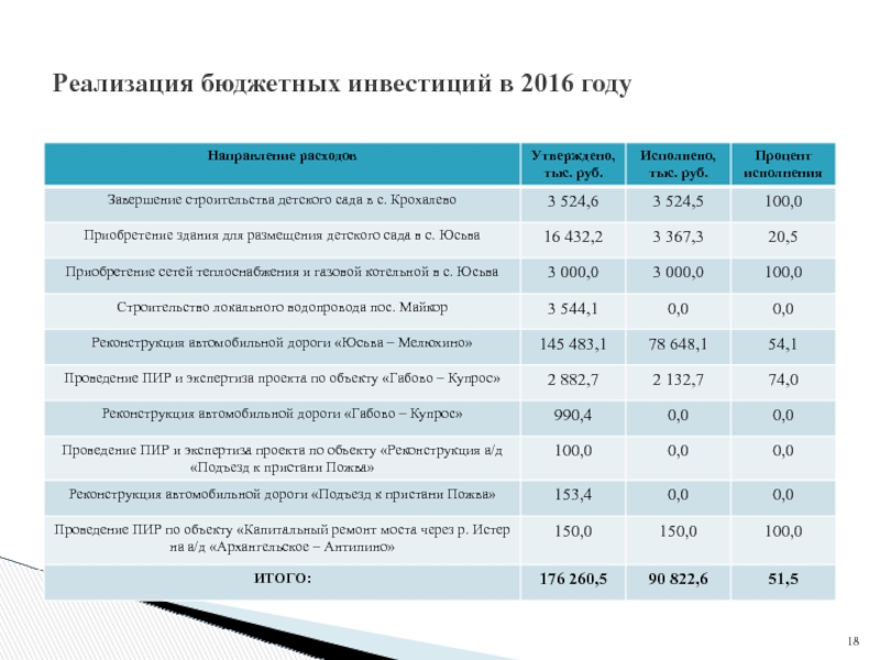 Бюджетные инвестиции. Решение о реализации бюджетных инвестиций. Бюджет инвестиций на год. Подгруппы бюджетных инвестиций. Бюджетные инвестиции предназначены для.