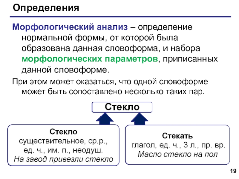 Нормально определение. Анализ это определение. Разбор определения. Стекло глагол. Словоформы глагола.