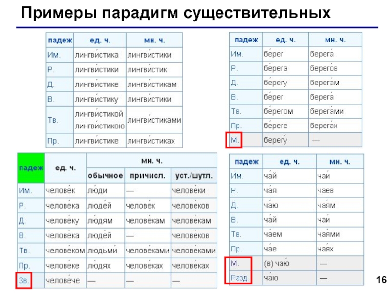 Какие падежи есть в английском. Парадигма склонения существительных в русском языке. Парадигма пример. Парадигмы имен существительных. Примеры существительных.