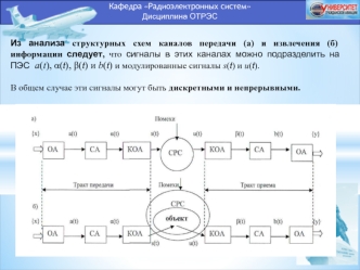 Дискретные сигналы. (Лекция 1.3)