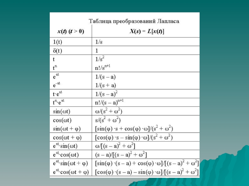 Изображение производной по лапласу