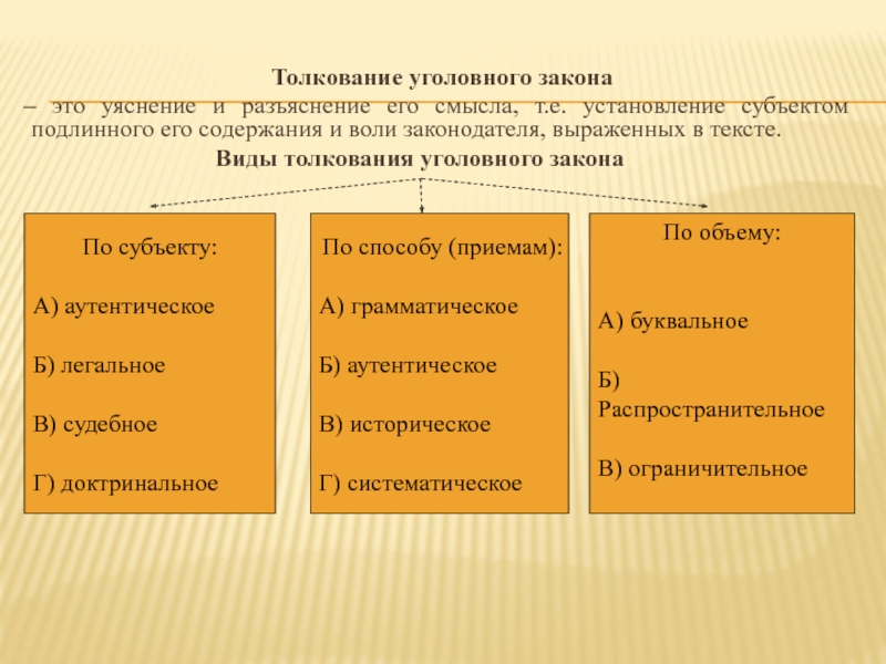 Реферат: Толкование уголовного закона