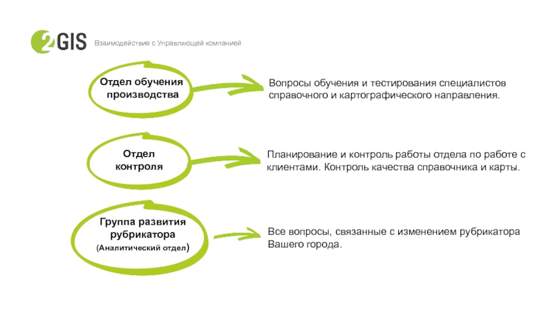 Реализация второй. Презентация 2гис. Тест по тренингу планирование и контроль. Вопросы производства. Тесты Введение в производство 2 ГИС.