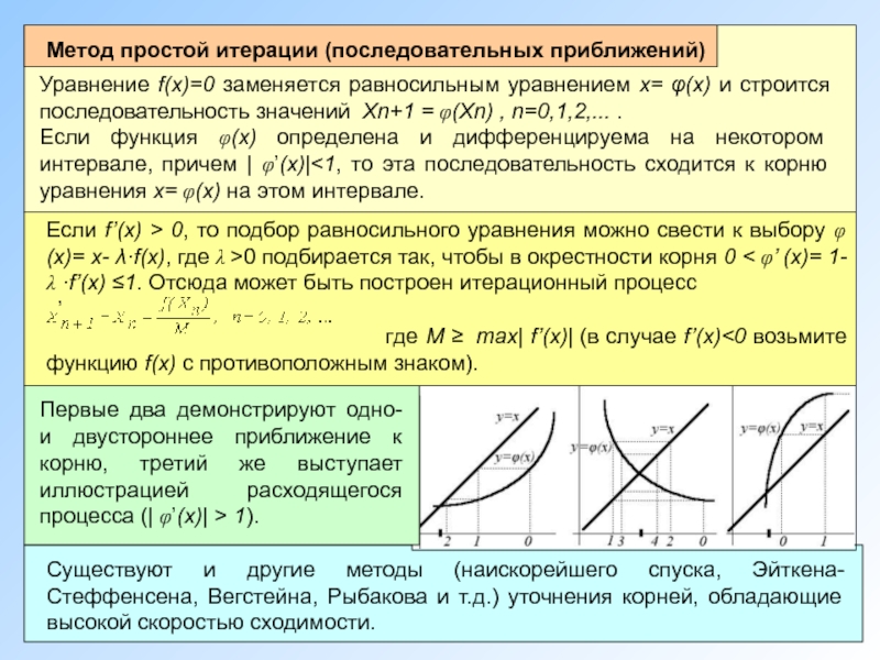 Метод суть которого заключается в последовательном уточнении задач проекта