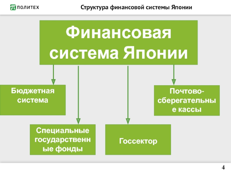 Реферат: Финансовая система РФ 6