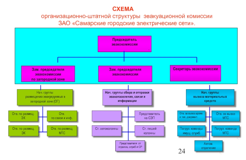 Организационно штатная структура это. Организационно-штатная структура схема. Оргштатная структура завода.