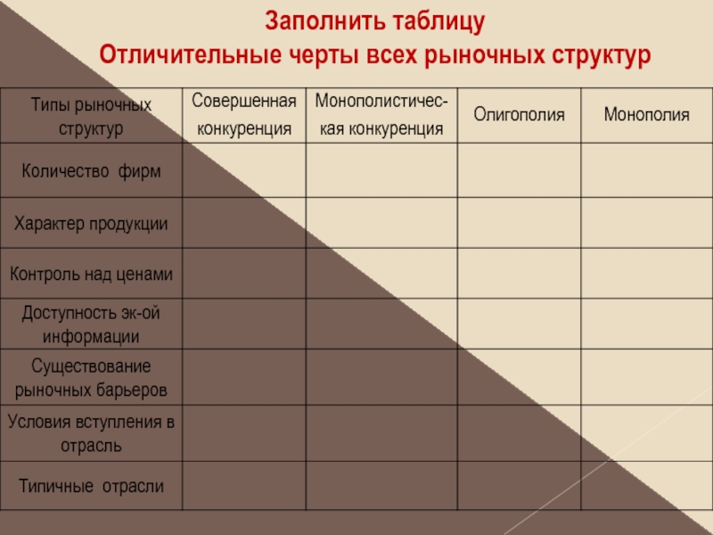 Таблица характерных