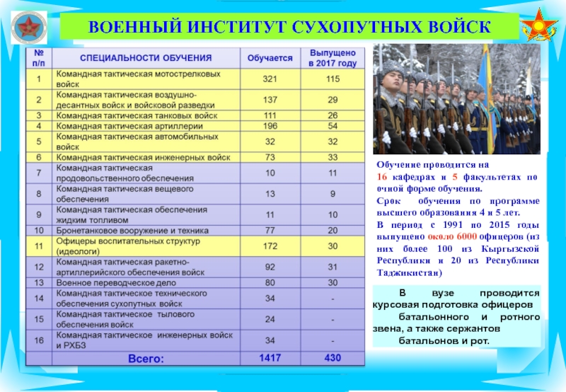 Военно учетные специальности презентация