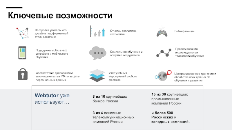 Техподдержка мобильная карта