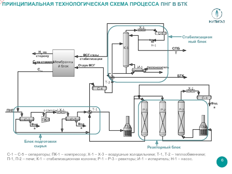 Принципиальная технологическая схема это