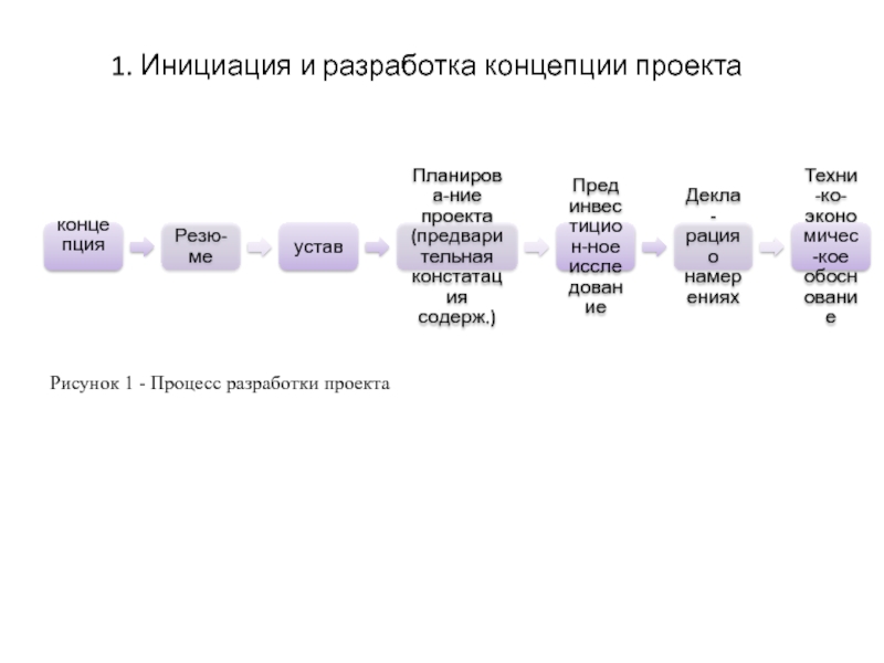 Получить инициацию