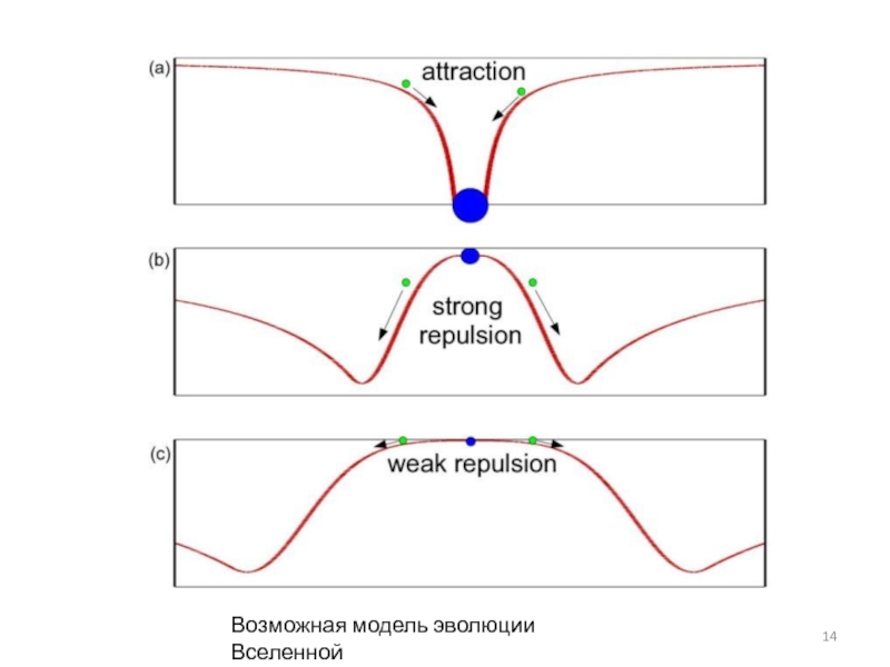 Возможная модель. Формула антигравитации. Acceleration caused by Gravity pictures.