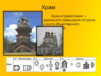 Храм в православии