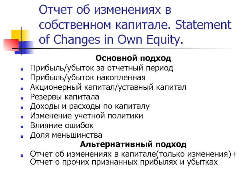 Отчет об изменениях в собственном капитале. Statement of Changes in Own Equity.