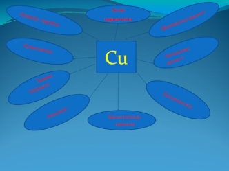 Атом құрылысы Сu. Биологиялық маңызы