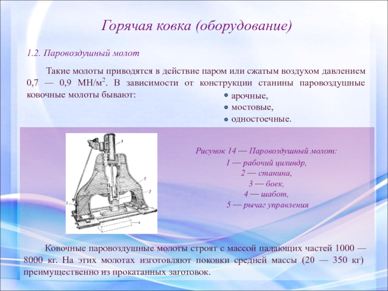 Схема паровоздушного молота арочного типа