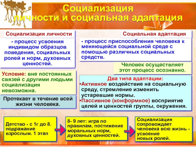 Процесс усвоения индивидом образцов поведения социальных ролей и норм духовных ценностей