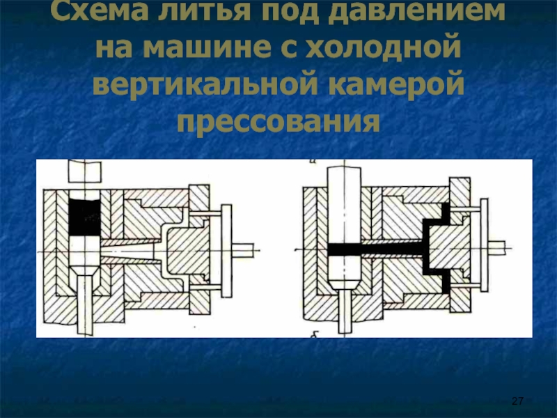 Литье под. Литье под давлением сталь чертеж. Машина литья под давлением холодной камерой прессования. Литниковая система литье под давлением. Литье под давлением в металлические формы.