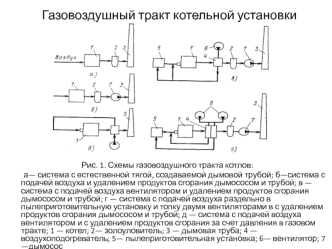 Газовоздушный тракт котельной установки. Схемы газовоздушного тракта котлов. (Лекции 3-6)