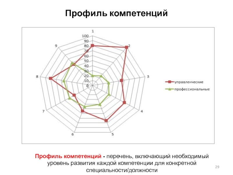 Диаграмма в виде паутины