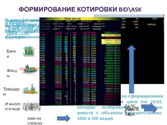 Формирование котировки