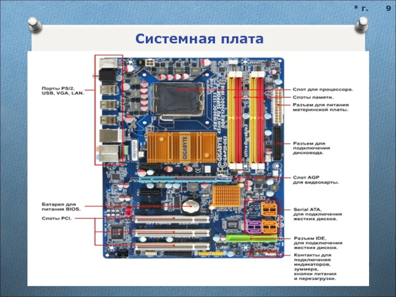 План материнской платы