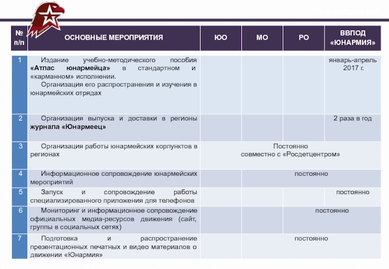 Образец заполнения юнармейской книжки