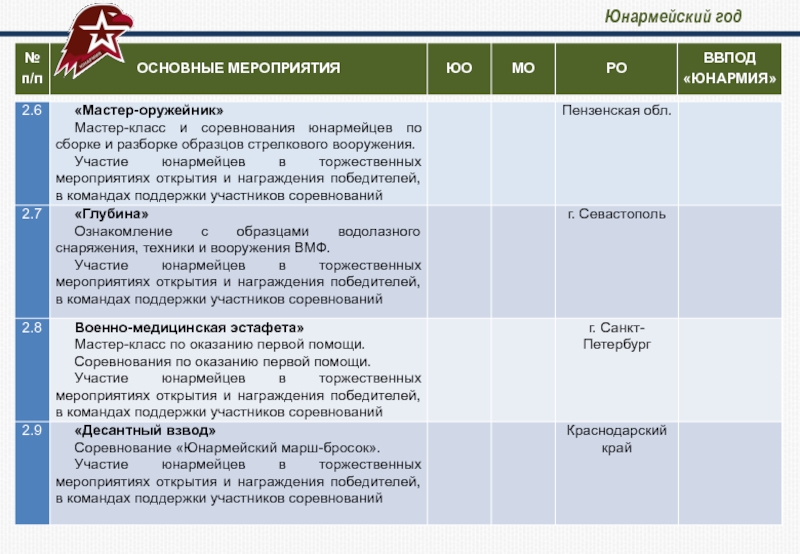 План работы юнармии