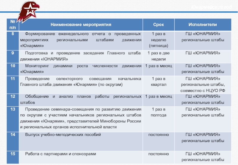 План работы юнармии