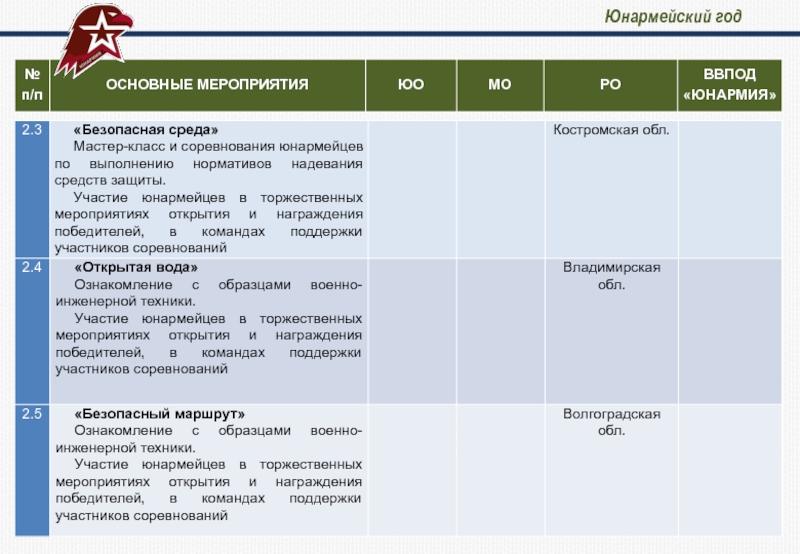 План работы юнармии